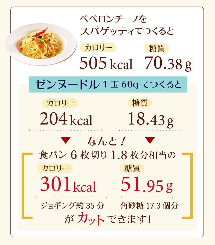 ゼンヌードル 麺のみ 24食分 zenpasta 1玉60ｇ×6個×4袋 送料無料 乾燥しらたき ダイエット グルテンフリー | ところてんの伊豆河童  本店