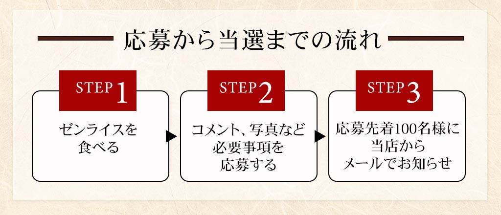 応募から当選までの流れ